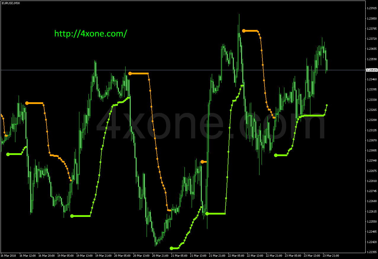 BBands Forex Mt4 Indicator Free Download – 4xone