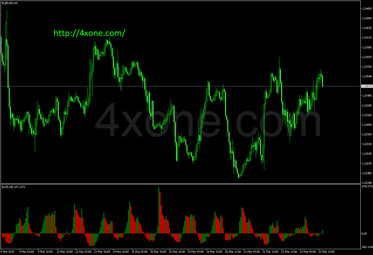 Binary Wave Indicator – 4xone