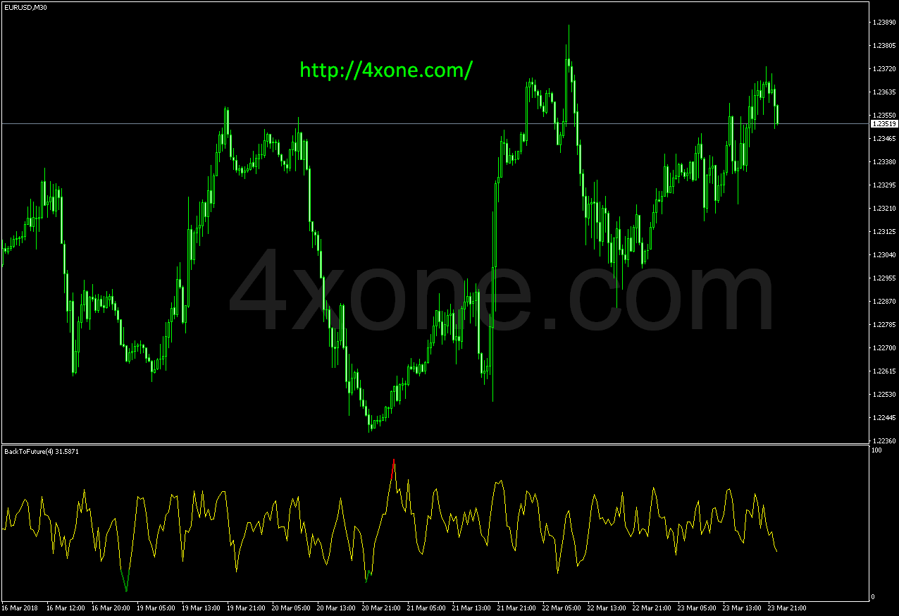 BackToFuture-B Forex Mt4 Indicator Free Download – 4xone