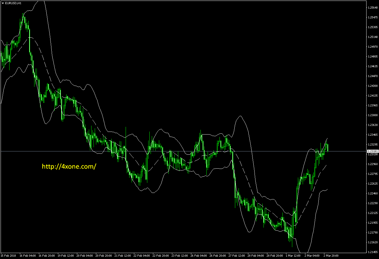 Bollinger Bands Metatrader Mt4 Indicator – 4xone