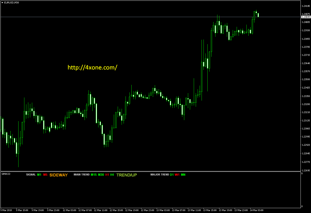 GG Time Box Forex Mt4 Indicator Free Download – 4xone