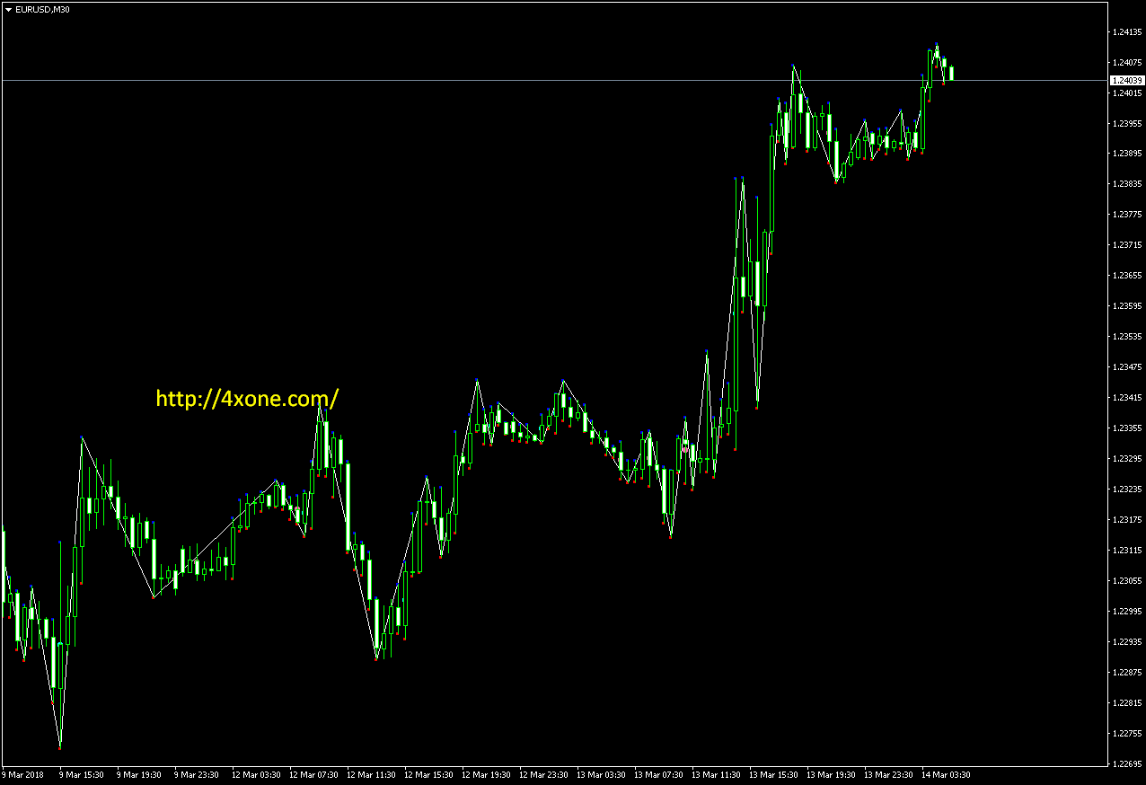 GannSwingsVIII forex mt4 indicator free download – 4xone