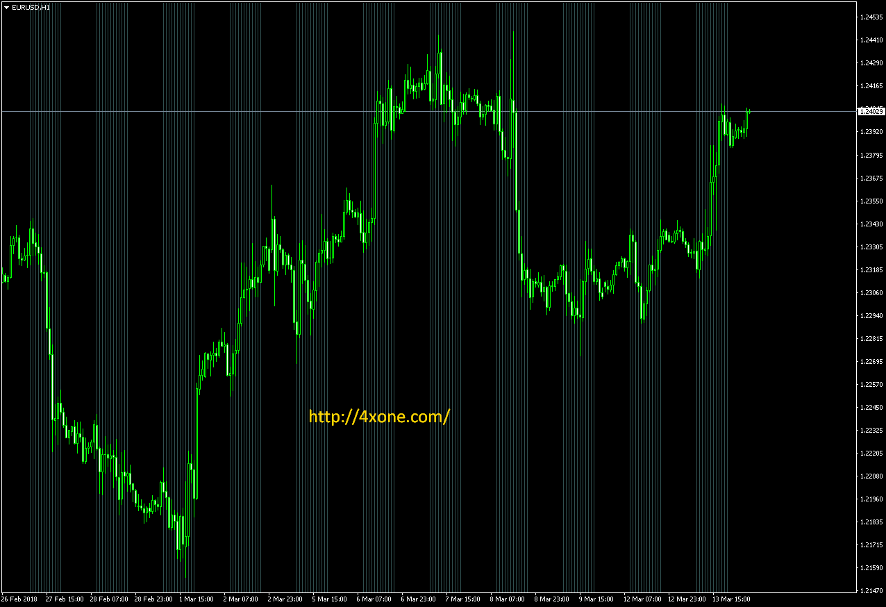 MA Bbands Indicator – 4xone