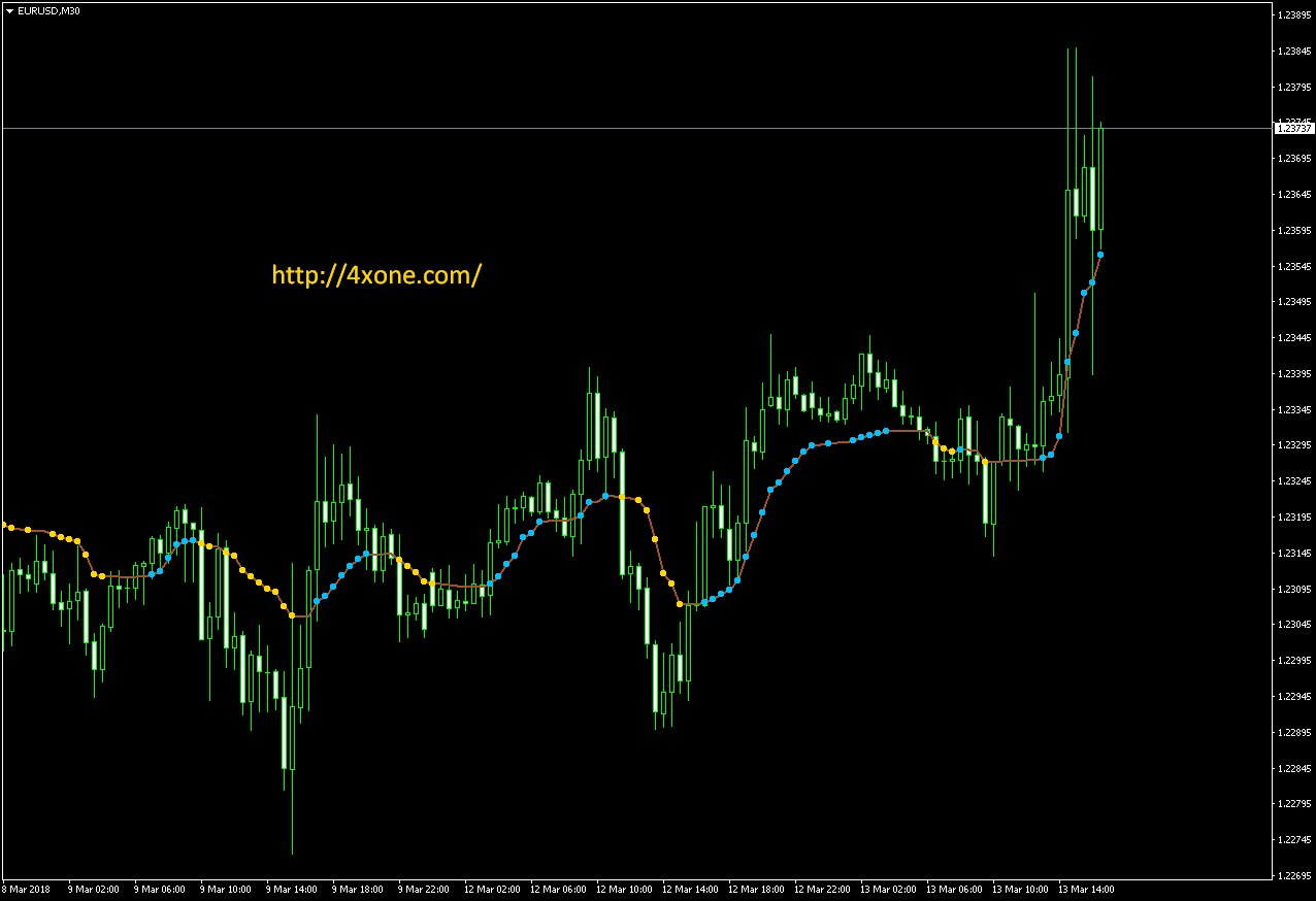 Kaufman Forex Mt4 Indicator Free Download – 4xone