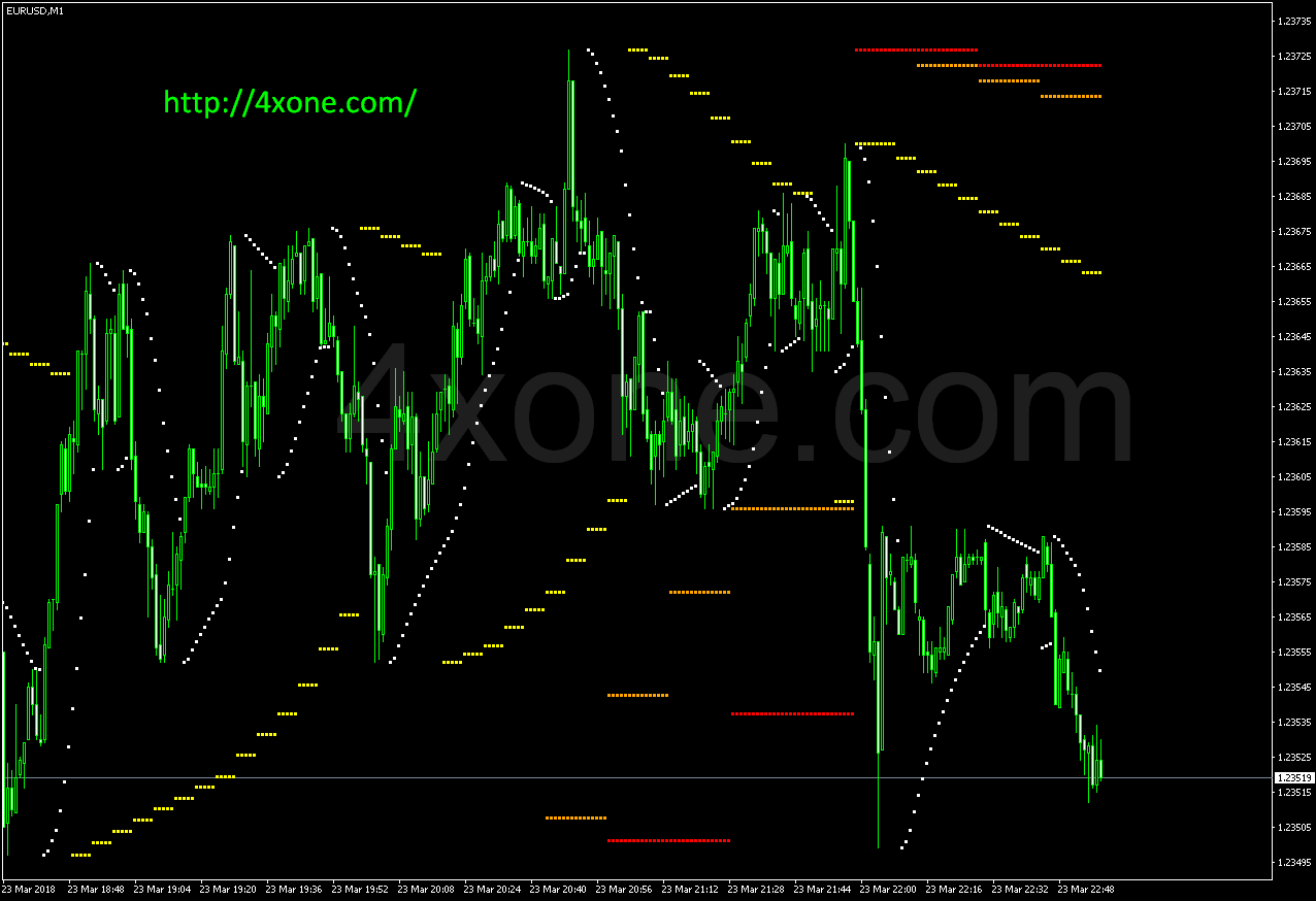 Para_B Forex Mt4 Indicator Free Download – 4xone