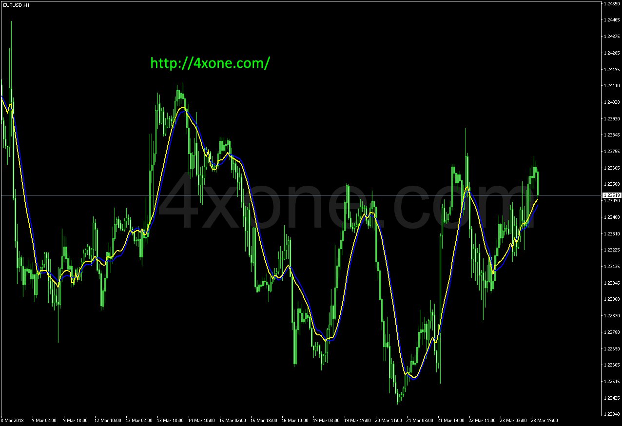 Rsi Bands B Forex Mt4 Indicator Free Download – 4xone