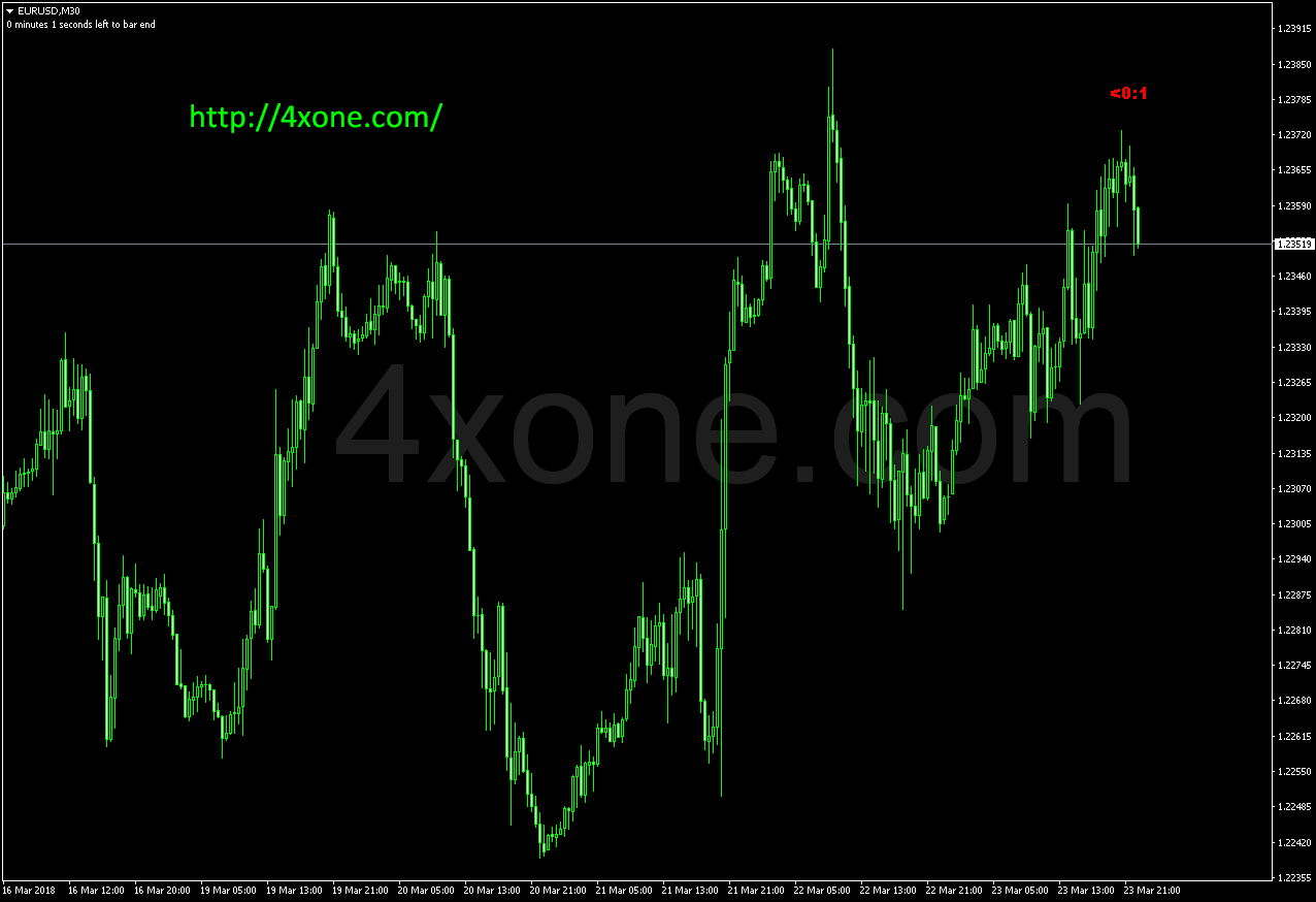 B-clock Modified Forex Mt4 Indicator Free Download – 4xone