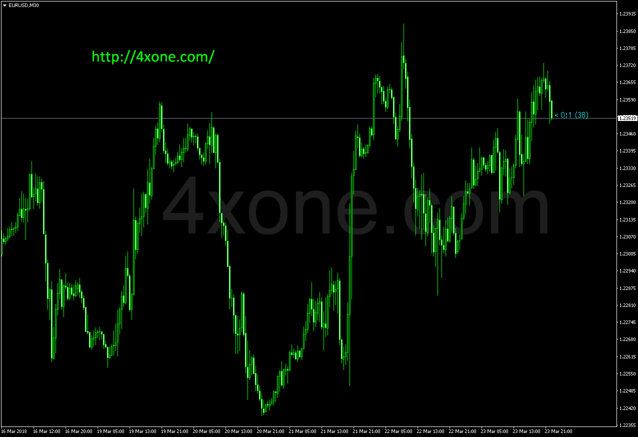 B-clock_spread Forex Mt4 Indicator Free Download – 4xone