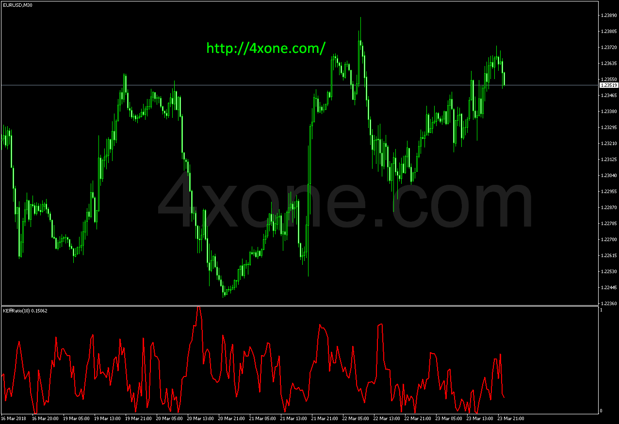 B_Kaufman_Efficiency_Ratio Forex Mt4 Indicator Free Download – 4xone