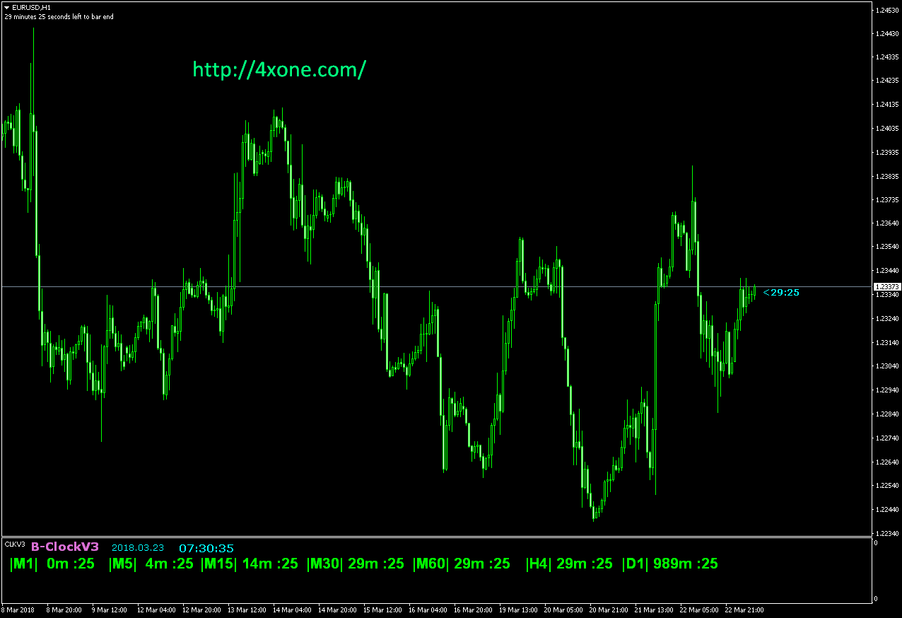 L_OTCFX B-clock Modified_V3_2-sw Mt4 Indicator Free Download – 4xone