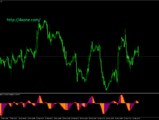 atm indicator in forex