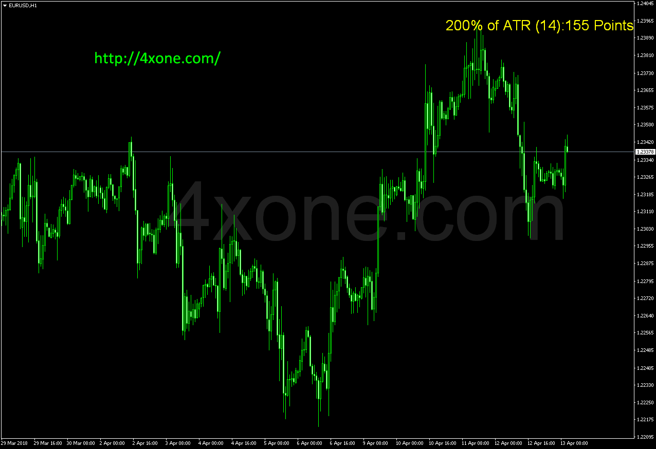 Understanding the ATR – A Compass for Navigating Forex Volatility