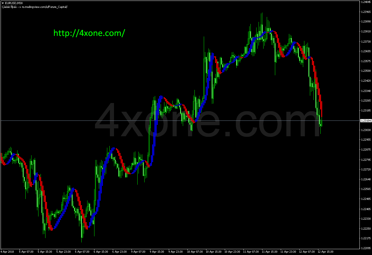 Future Indicator Mt4 Indicator – 4xone