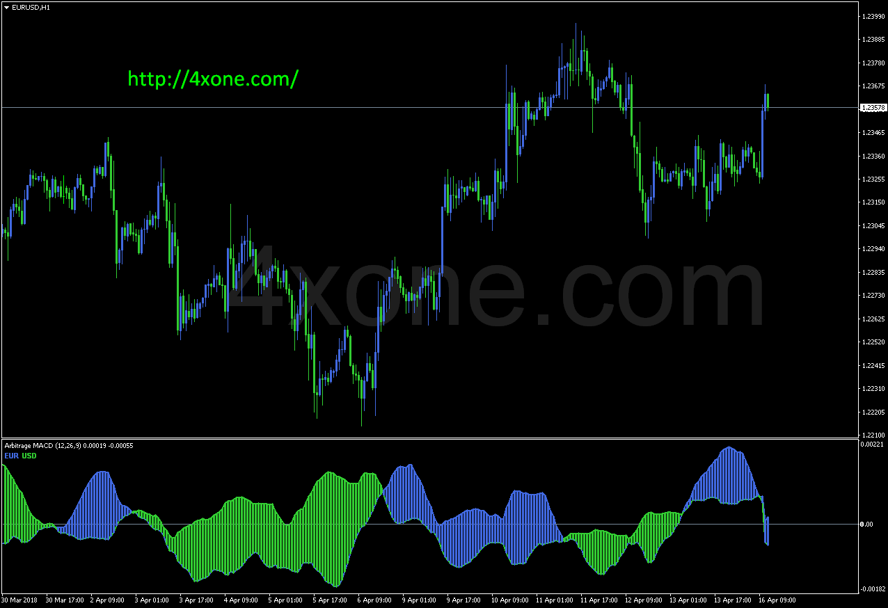 forex arbitrage indicator