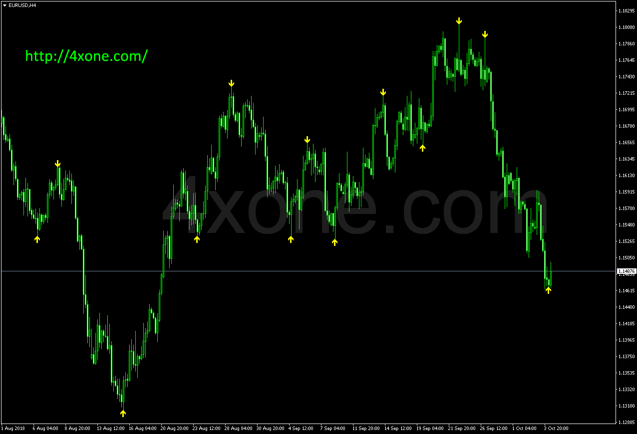 BB Alert Arrows Mt4 Indicator – 4xone
