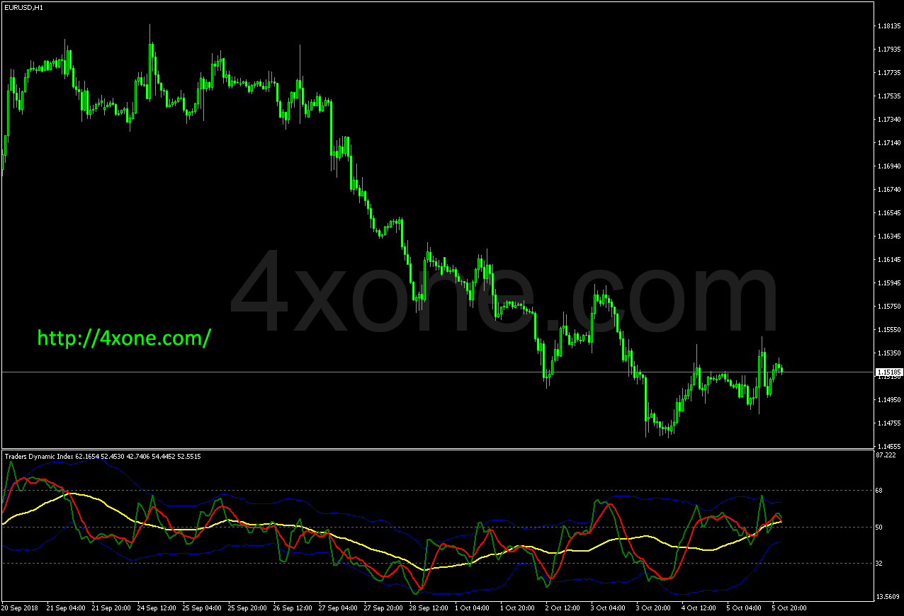 TDI Alerts Indicator – 4xone