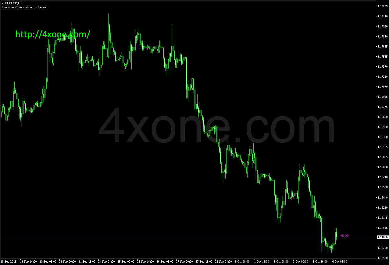 B-clock Mt4 Indicator – 4xone
