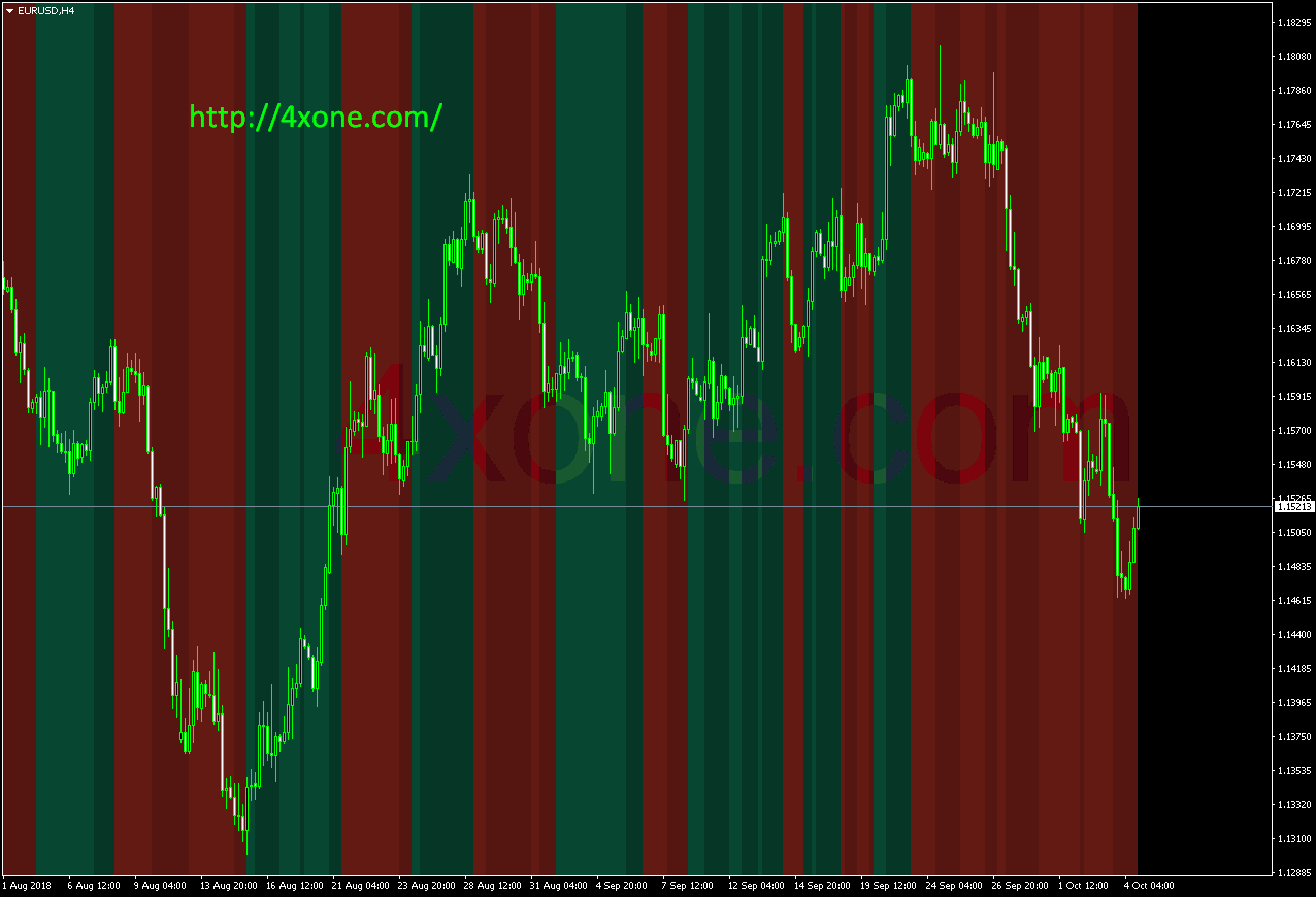 Kaufman Forex Mt4 Indicator Free Download – 4xone