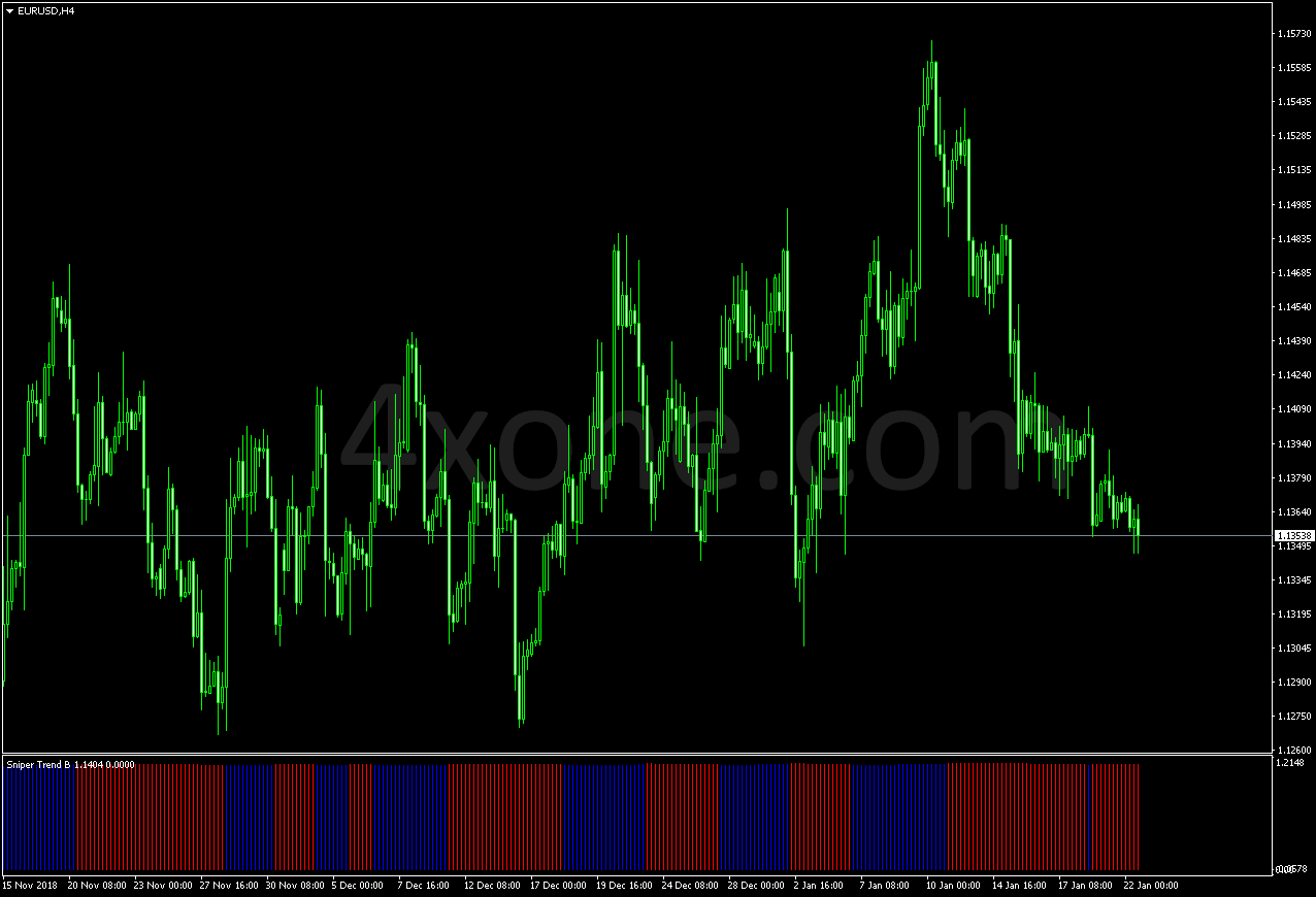 Sniper Trend B Indicator – 4xone