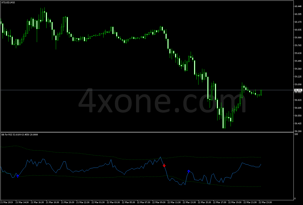 Bbands For Rsi Indicator – 4xone