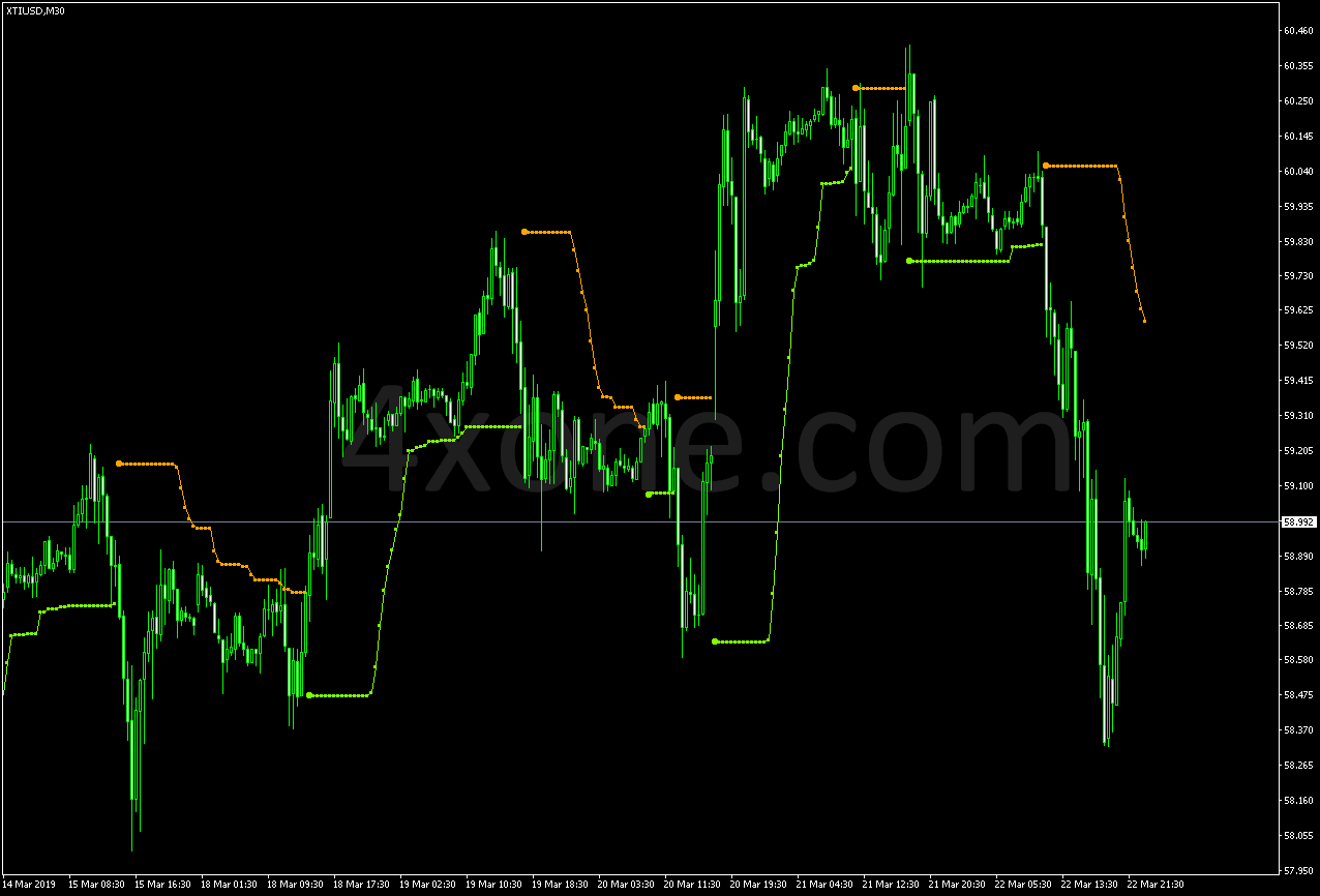 Bbands Stop Indicator – 4xone