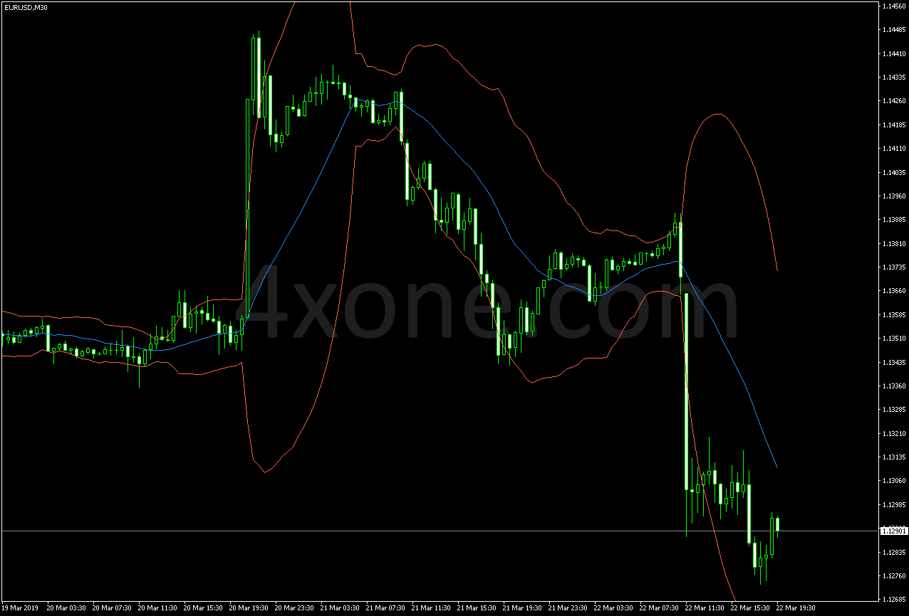 Bollinger Bands Mtf – 4xone