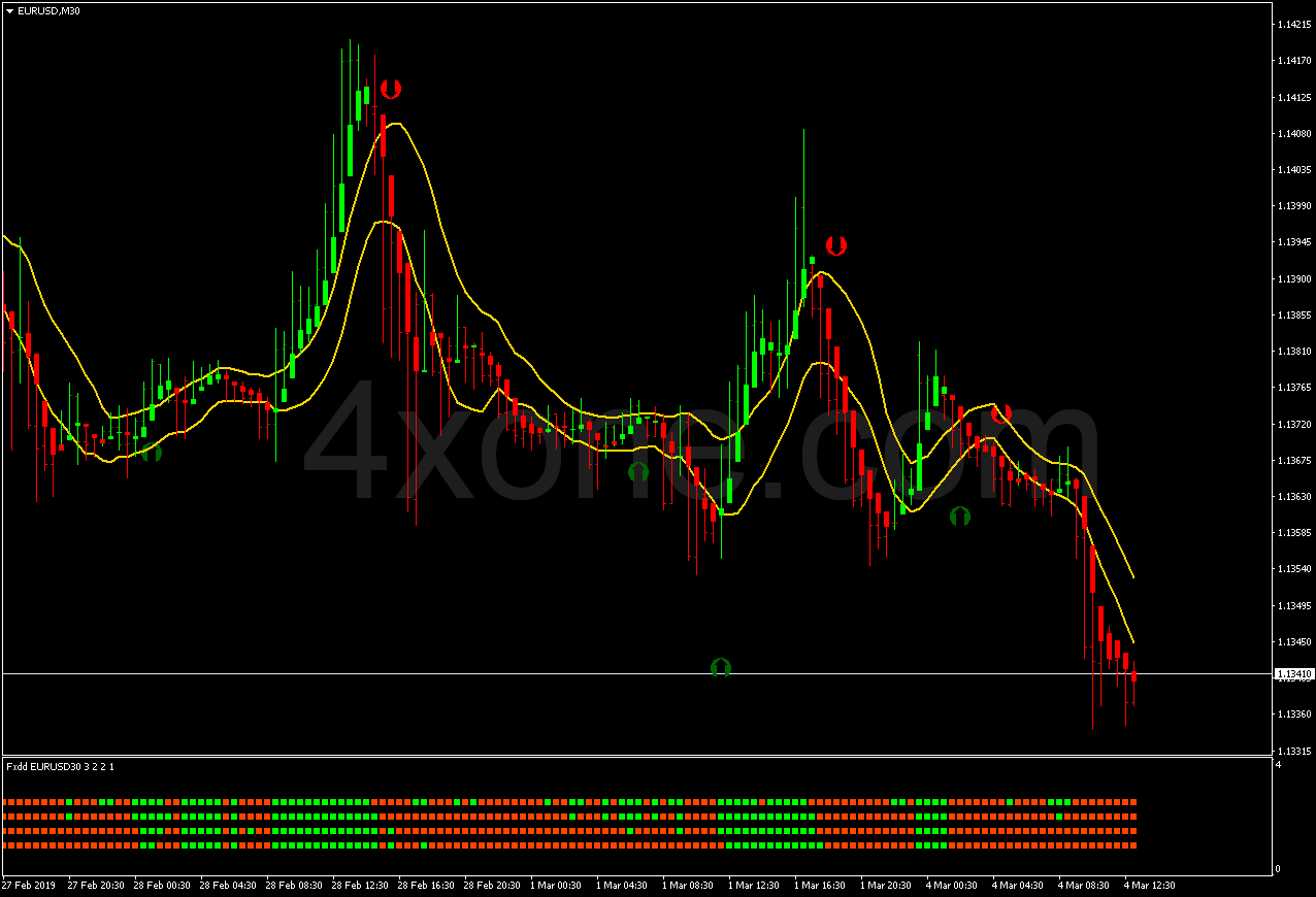 Stochastic Crossing With FXDD System – 4xone