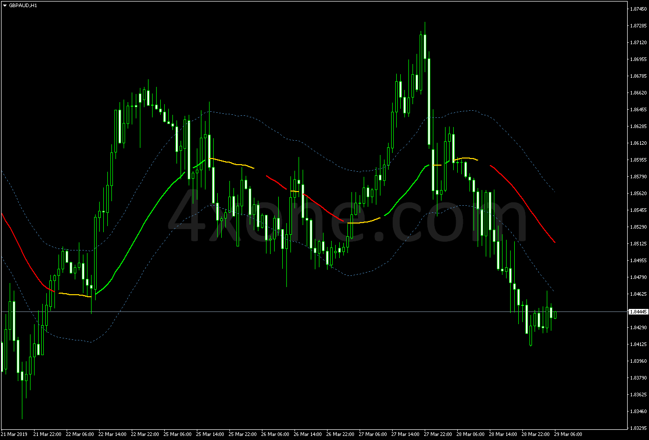 Tma Line Extreme Indicator – 4xone