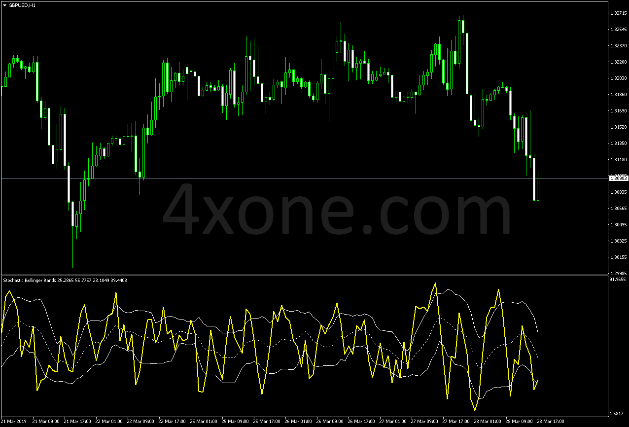 using bollinger bands with stochastic