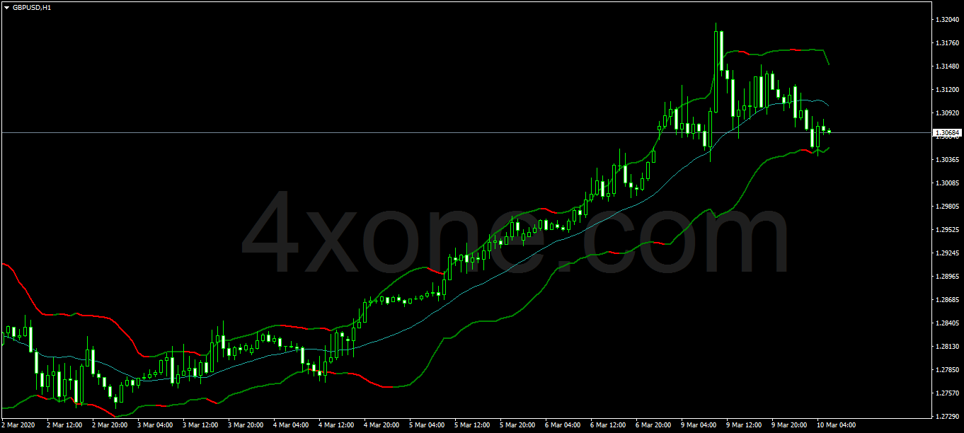 Bollinger Bands Bicolor Indicator – 4xone